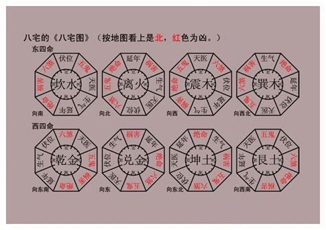 八宅口訣|刘金城：完整的八宅风水断事口诀，八宅风水吉凶方位图解